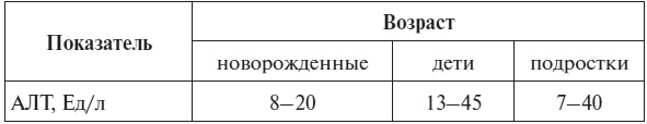 Полный курс по расшифровке анализов