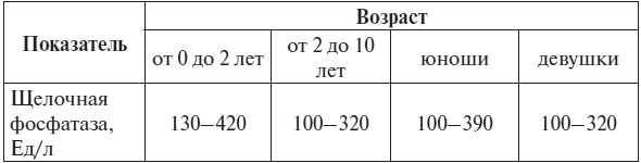 Полный курс по расшифровке анализов