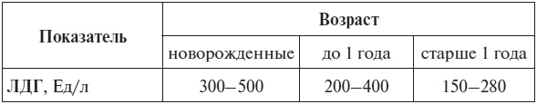 Полный курс по расшифровке анализов