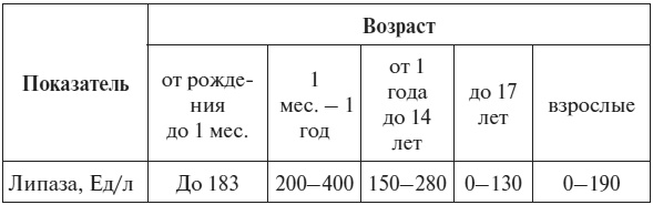 Полный курс по расшифровке анализов