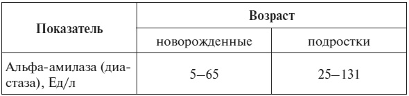 Полный курс по расшифровке анализов