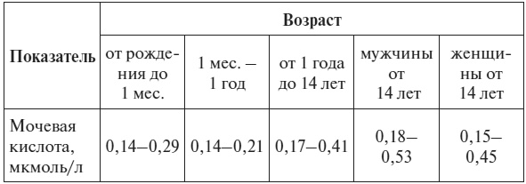 Полный курс по расшифровке анализов