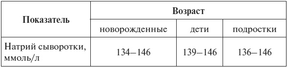 Полный курс по расшифровке анализов