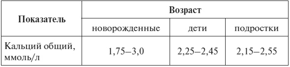 Полный курс по расшифровке анализов