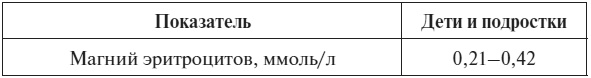 Полный курс по расшифровке анализов