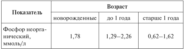 Полный курс по расшифровке анализов