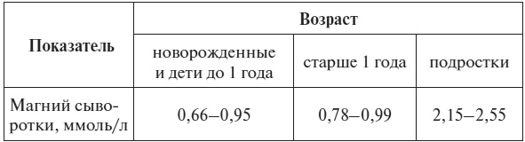 Полный курс по расшифровке анализов