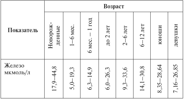 Полный курс по расшифровке анализов