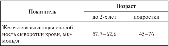 Полный курс по расшифровке анализов