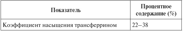 Полный курс по расшифровке анализов