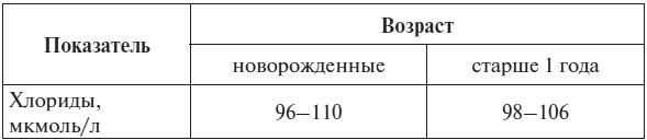 Полный курс по расшифровке анализов