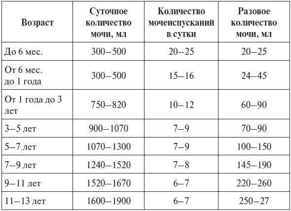 Полный курс по расшифровке анализов