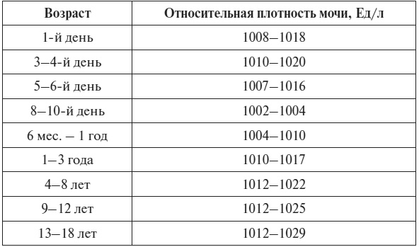 Полный курс по расшифровке анализов