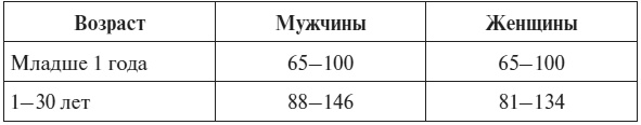 Полный курс по расшифровке анализов