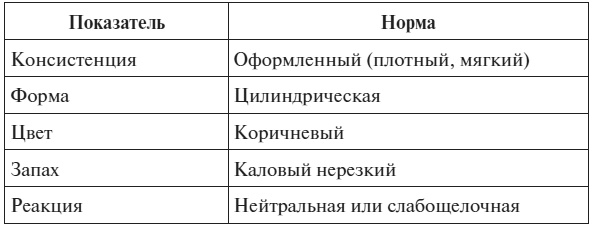 Полный курс по расшифровке анализов