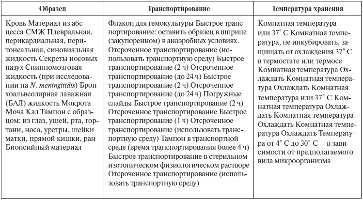 Полный курс по расшифровке анализов