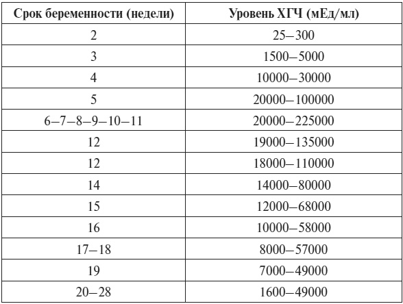 Полный курс по расшифровке анализов