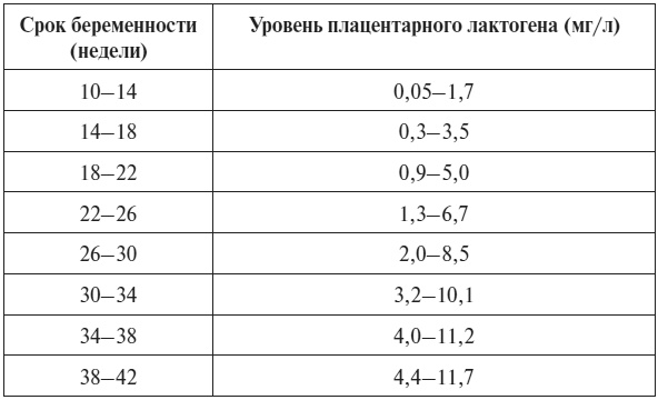 Полный курс по расшифровке анализов