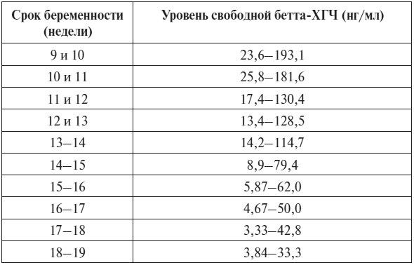 Полный курс по расшифровке анализов