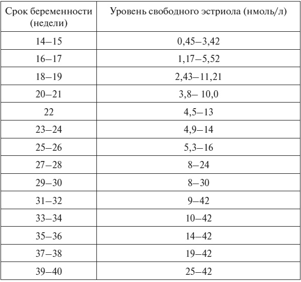 Полный курс по расшифровке анализов