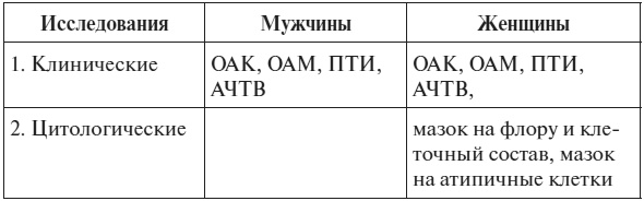 Полный курс по расшифровке анализов