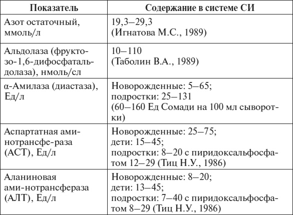 Полный курс по расшифровке анализов