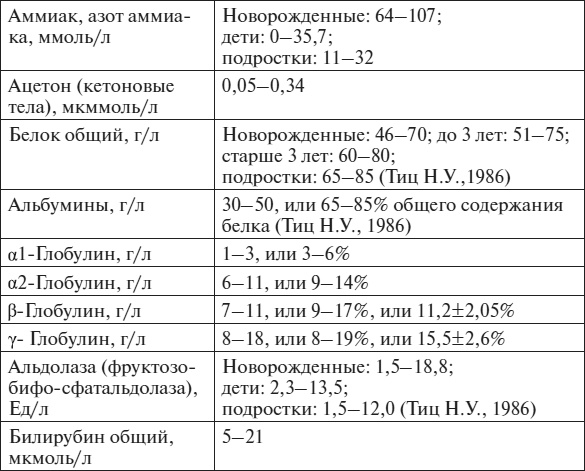 Полный курс по расшифровке анализов