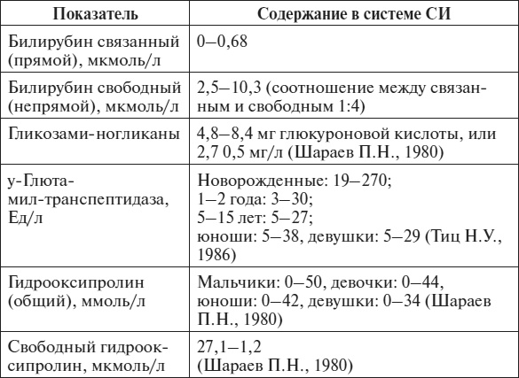 Полный курс по расшифровке анализов