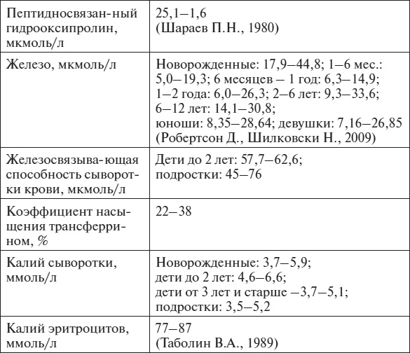 Полный курс по расшифровке анализов