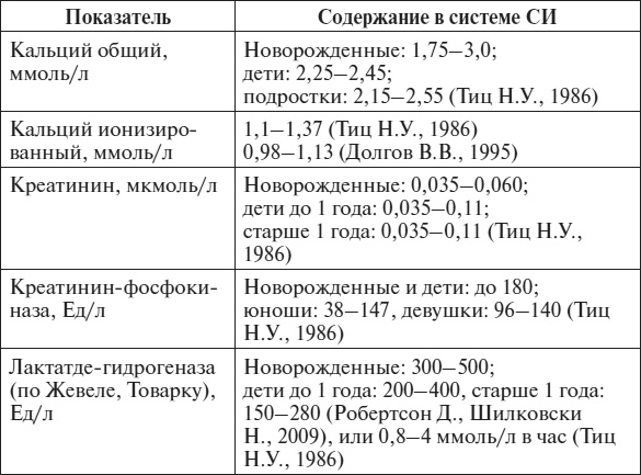 Полный курс по расшифровке анализов