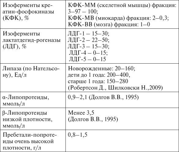 Полный курс по расшифровке анализов