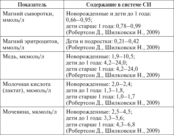 Полный курс по расшифровке анализов