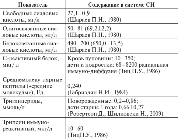 Полный курс по расшифровке анализов