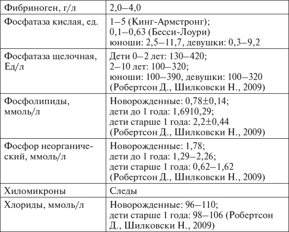 Полный курс по расшифровке анализов