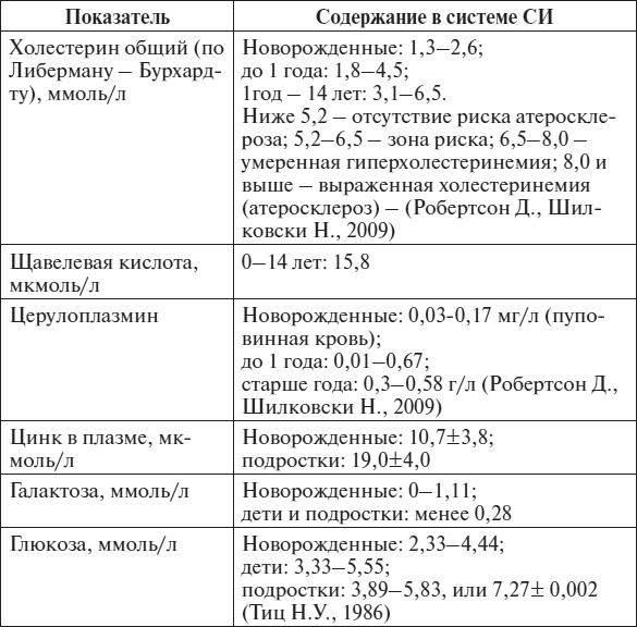 Полный курс по расшифровке анализов