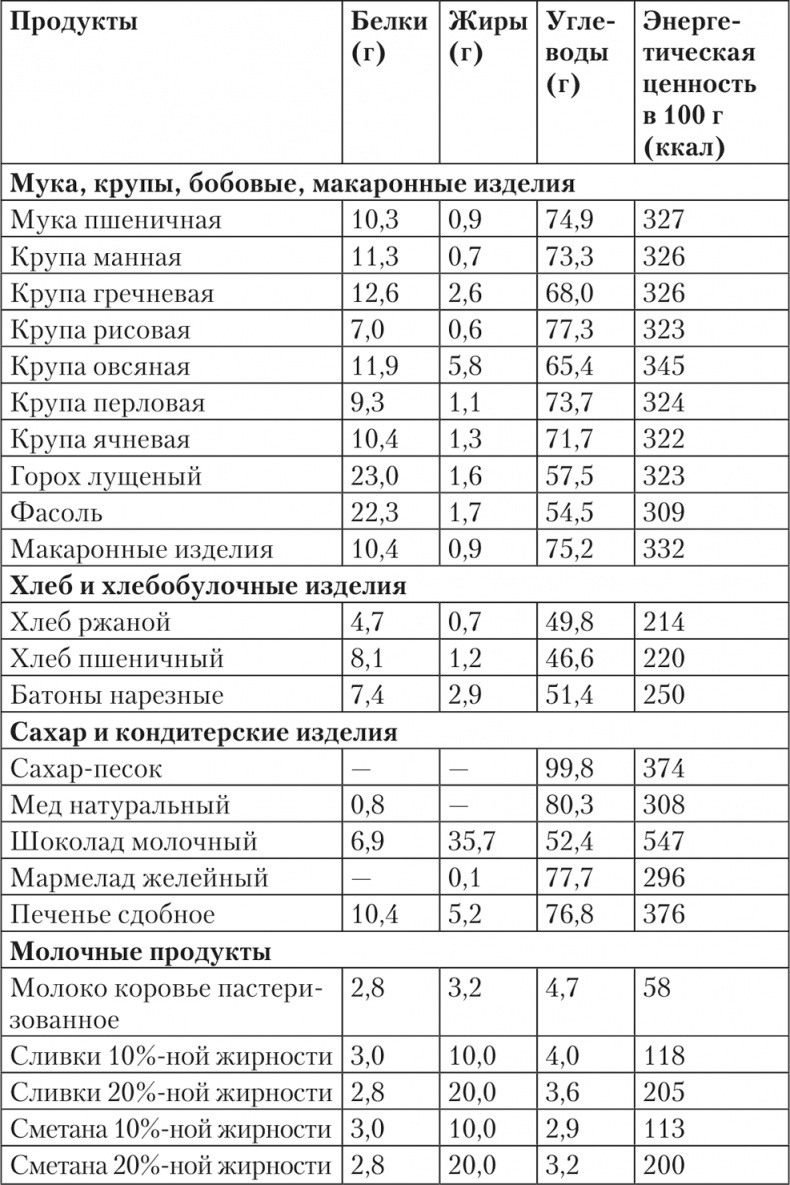 Исповедь бывших толстушек. Диета доктора Миркина