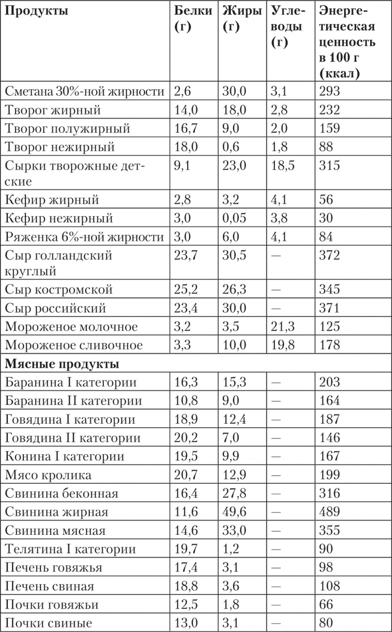 Исповедь бывших толстушек. Диета доктора Миркина