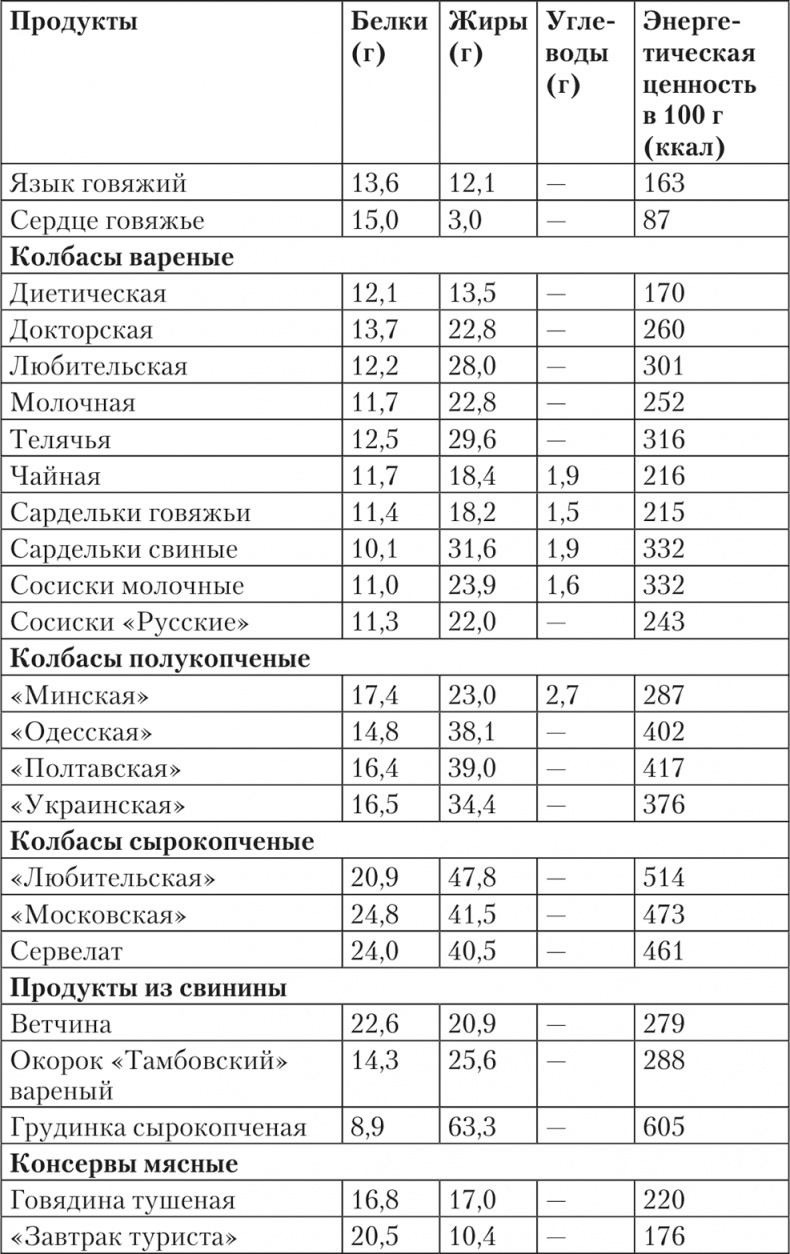 Исповедь бывших толстушек. Диета доктора Миркина