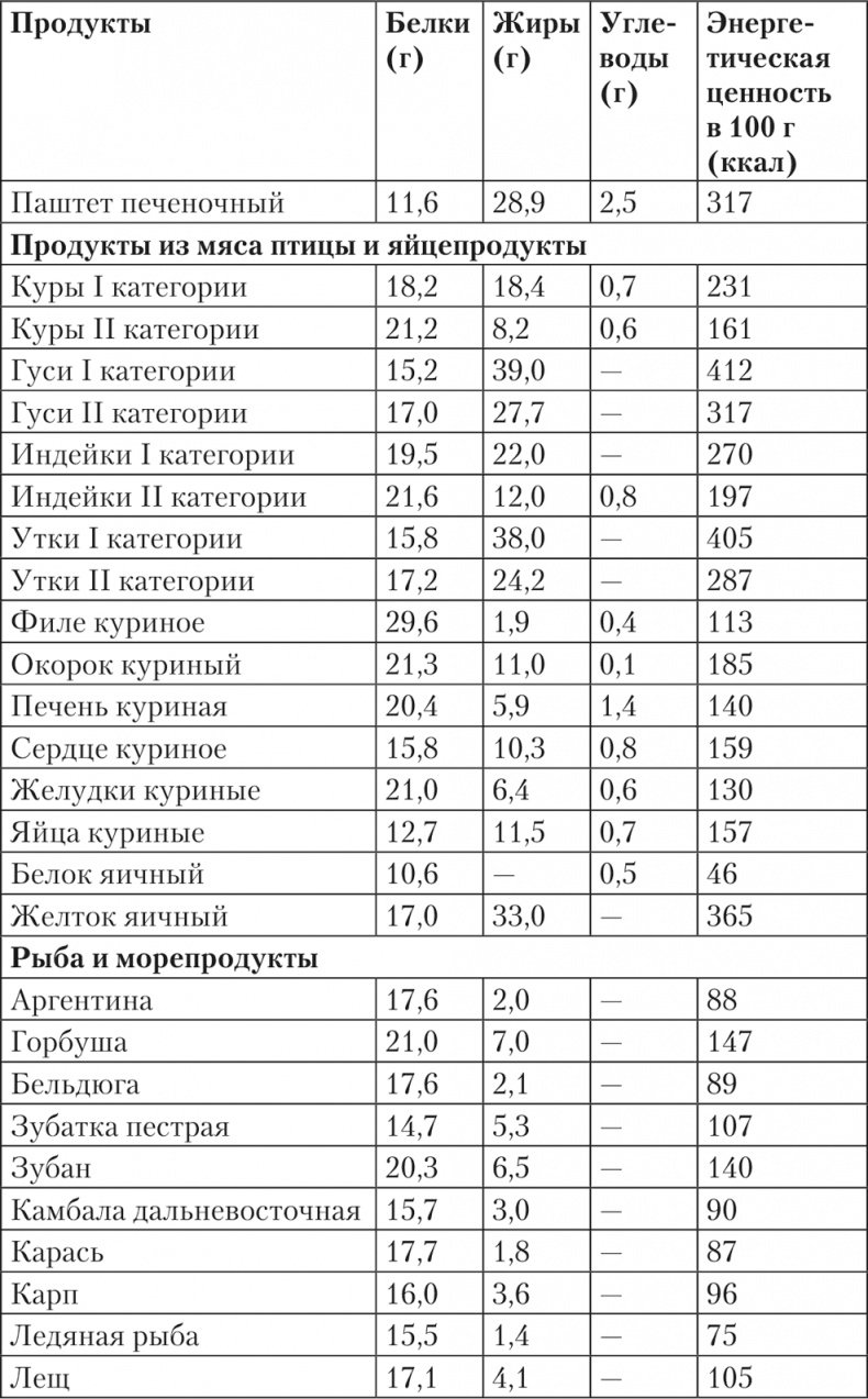 Исповедь бывших толстушек. Диета доктора Миркина