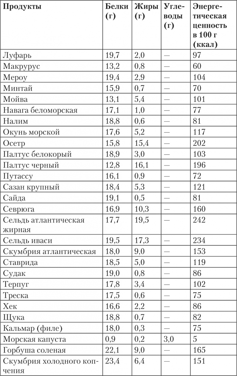 Исповедь бывших толстушек. Диета доктора Миркина