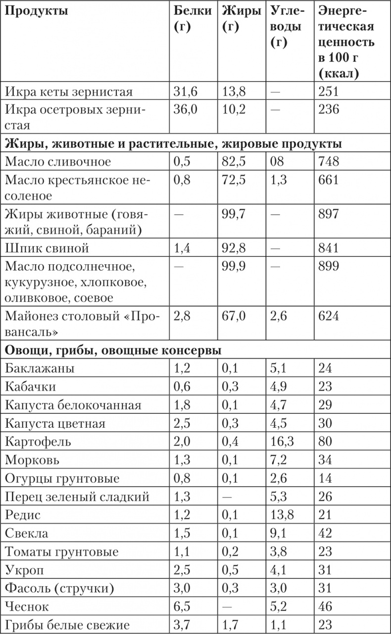 Исповедь бывших толстушек. Диета доктора Миркина