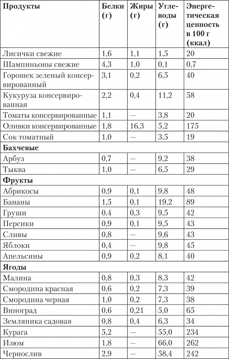 Исповедь бывших толстушек. Диета доктора Миркина