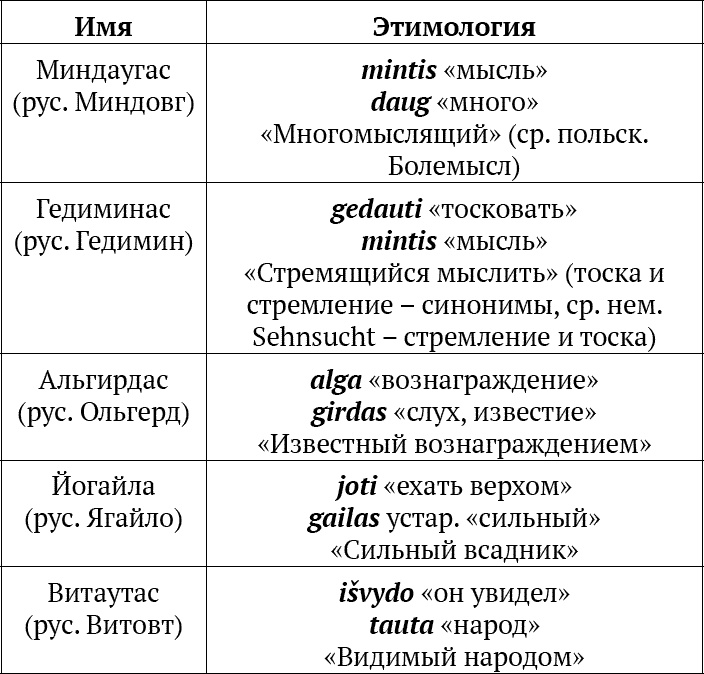 «Несвядомая» история Белой Руси