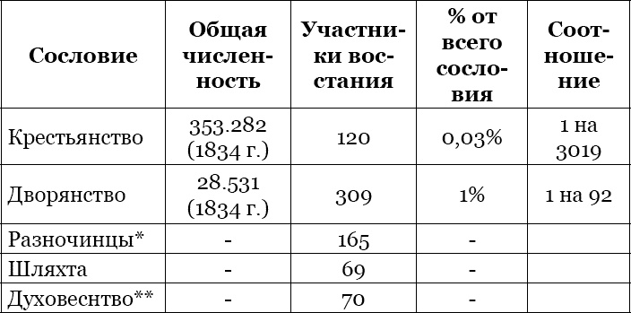 «Несвядомая» история Белой Руси