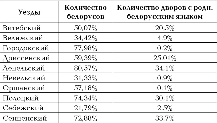 «Несвядомая» история Белой Руси