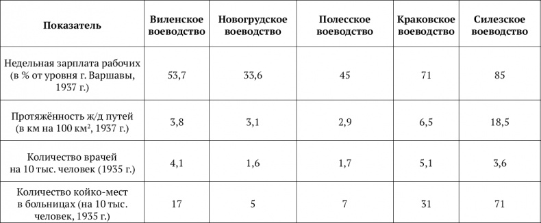 «Несвядомая» история Белой Руси