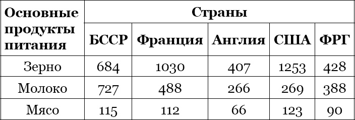 «Несвядомая» история Белой Руси