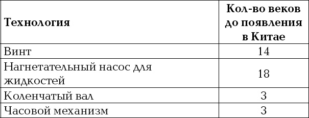 Россия и Китай. Две твердыни. Прошлое, настоящее, перспективы