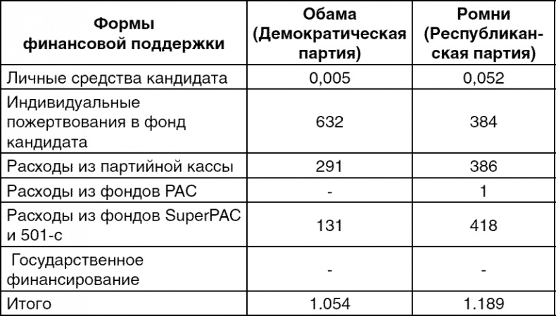 Глобальный мир финансов. От кризиса к хаосу