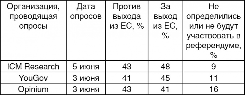 Глобальный мир финансов. От кризиса к хаосу